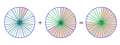 3/33 + 22/33 = 25/33